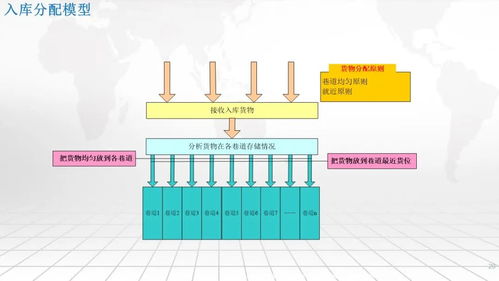 智慧工厂一体化集成应用 MES、EMS、WMS与SRM的协同架构与集成服务