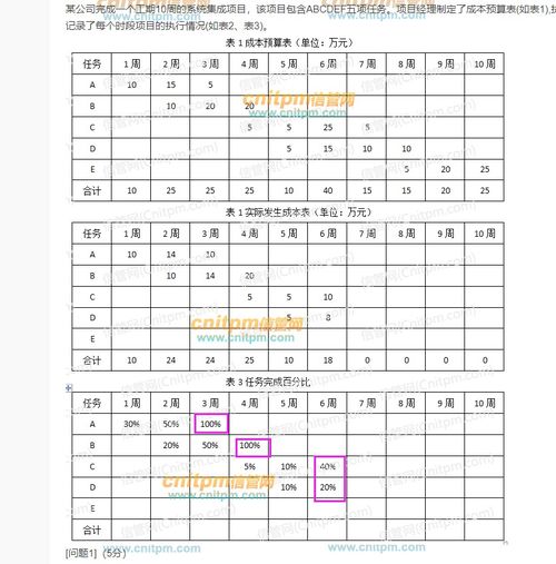 信息系统项目管理师例题解析 网络技术服务项目的工期管理
