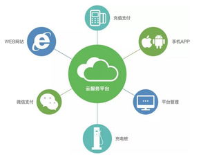 易事特 以高效快充技术为引擎，构建智能充电与信息系统集成新生态