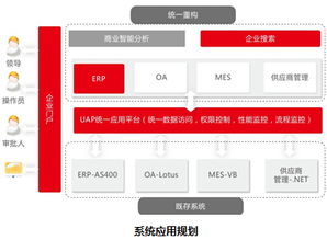 用友软件集团网络技术服务 赋能企业数字化转型