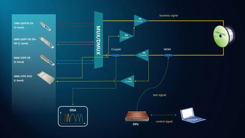 光迅科技前瞻性布局通感一体化，携OPU及全系列相干产品亮相CIOE