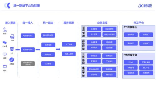 科大讯飞智能联络中心全新升级 构建全时空、高效率、有温度的新一代客服网络技术服务